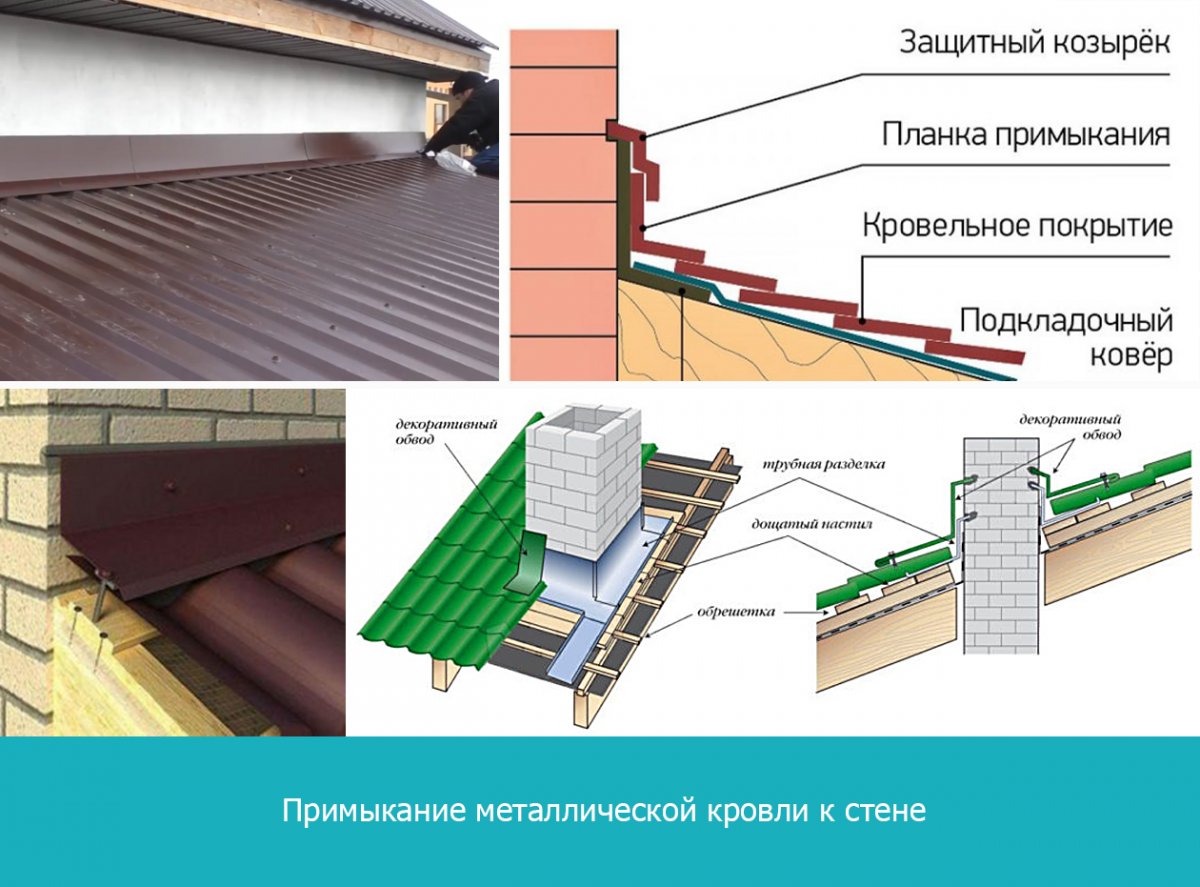 Установка воронок для водоотведения: ключевые аспекты