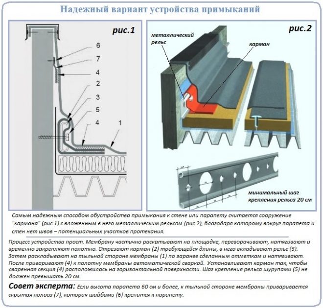 Методы ремонта мембранных кровель