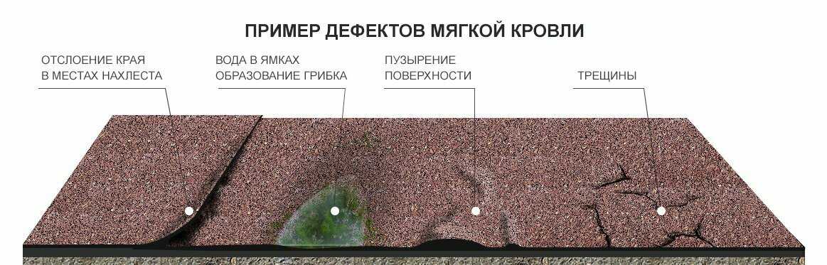 Этапы проведения капитального ремонта мягкой кровли