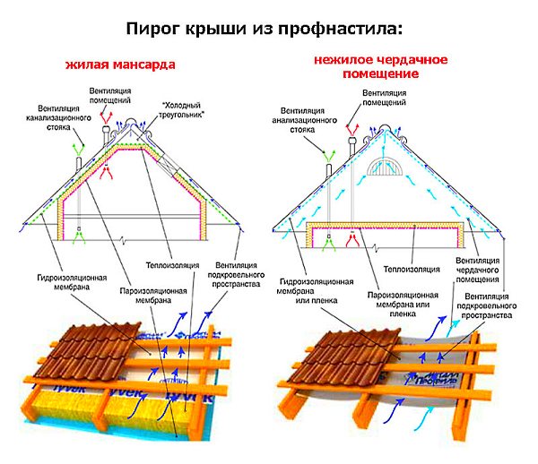 Необходимые материалы