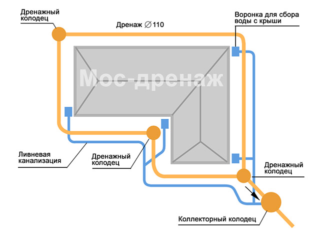 Факторы, влияющие на выбор уклона