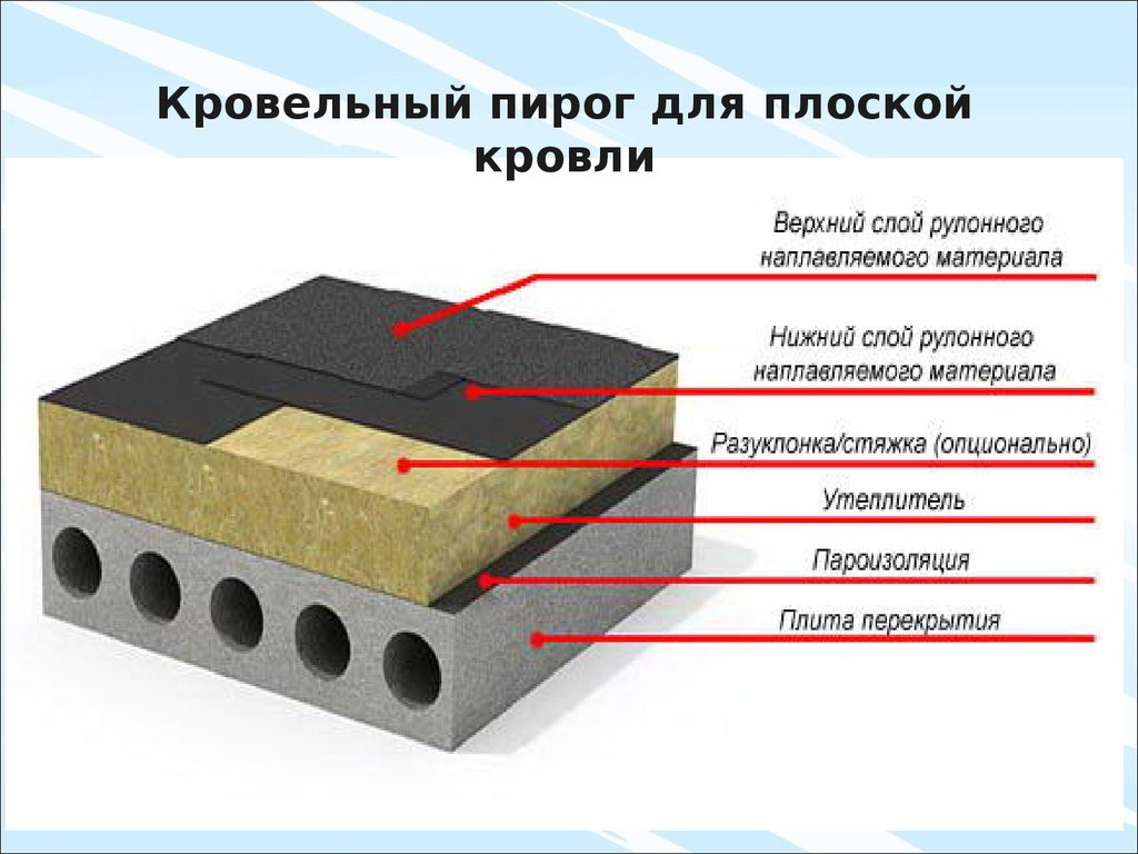 Документация и отчетность по результатам осмотра