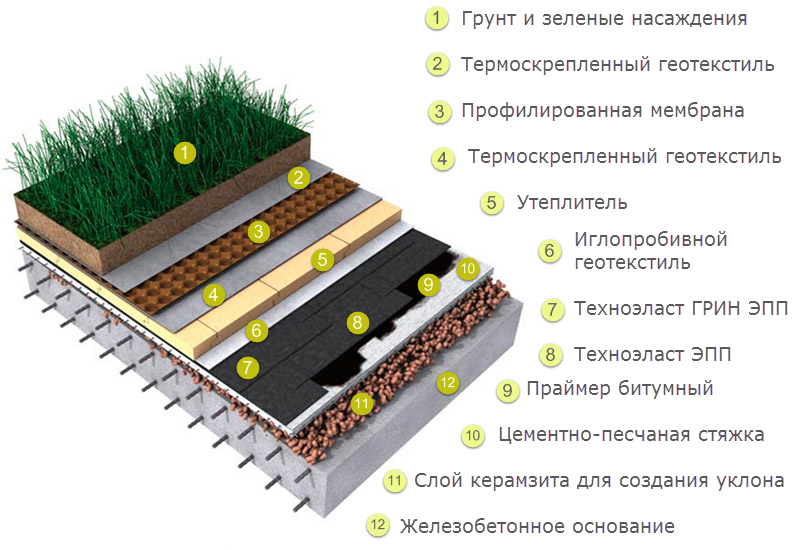 Основные типовые схемы