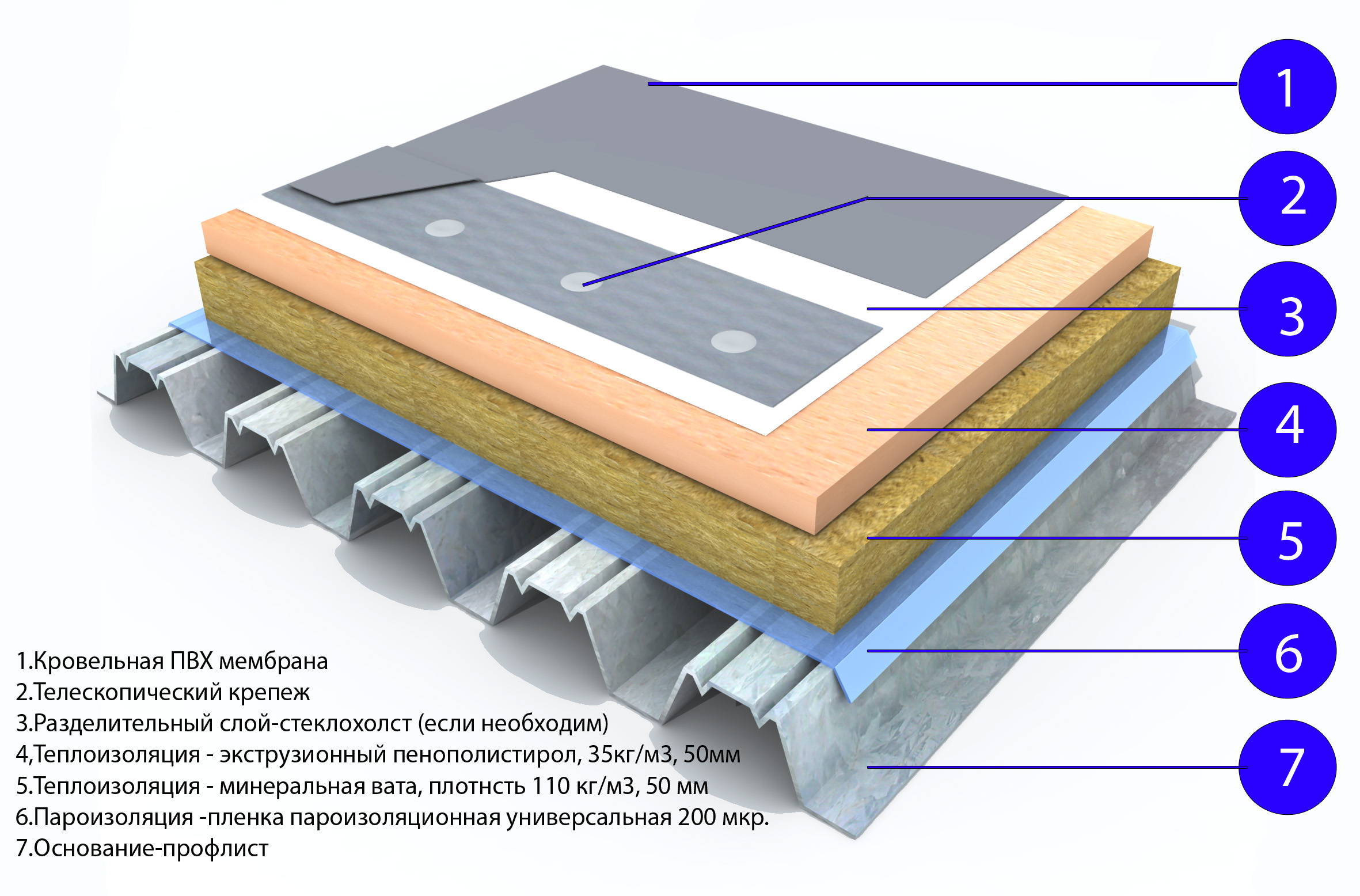 Ключевые характеристики поверхности