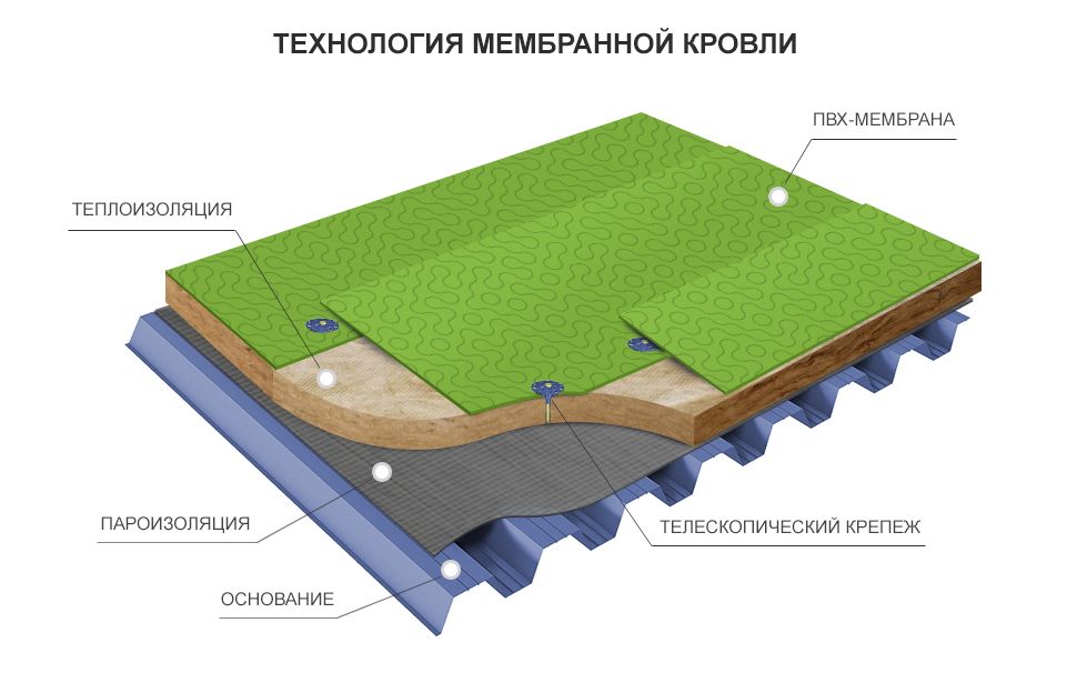 Преимущества механических методов